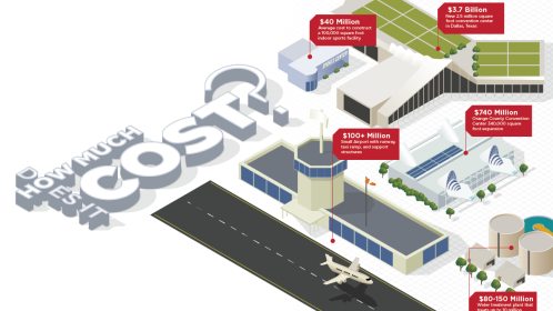 PLMKR How much does it cost